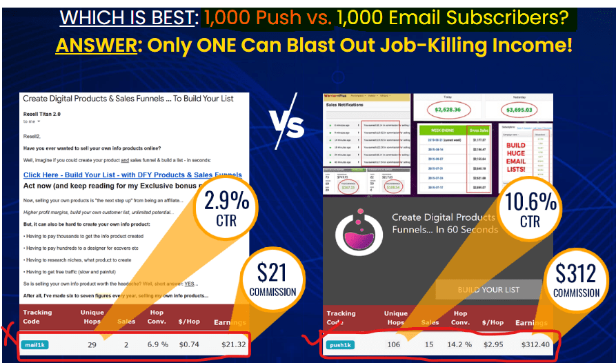 Email Vs Push Messages